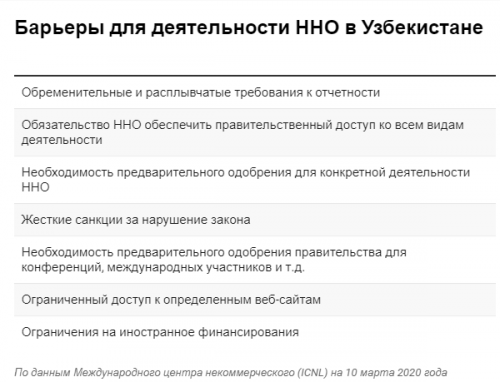 Регулирование деятельности НПО в Узбекистане: контроль или партнерство?