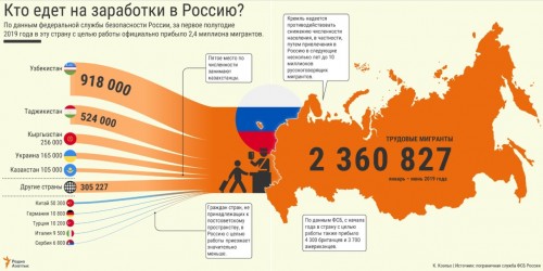 Анкета опроса иностранных граждан (трудящихся-мигрантов) в России о влиянии пандемии COVID-19