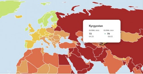 Кыргызстан оказался на 72-м месте в рейтинге по уровню свободы прессы