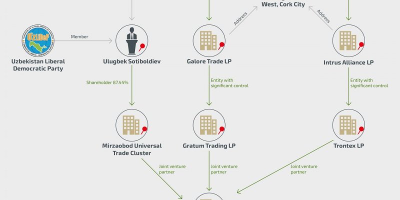 OUT OF THE CAULDRON, INTO THE FIRE? RISK AND THE PRIVATISATION OF UZBEKISTAN’S COTTON SECTOR