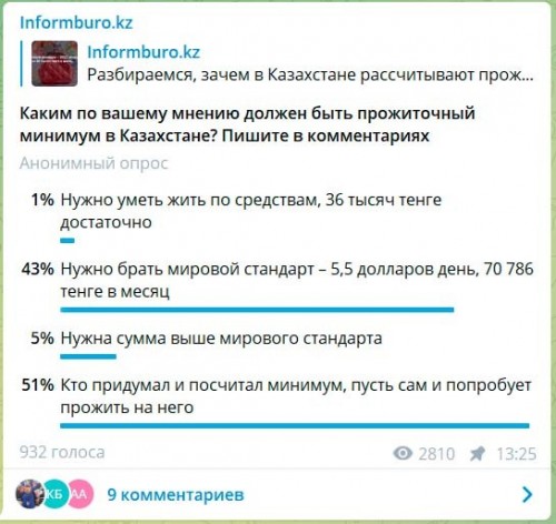 Казахстан: Опрос Informburo: 99% респондентов считают, что на прожиточный минимум прожить нельзя