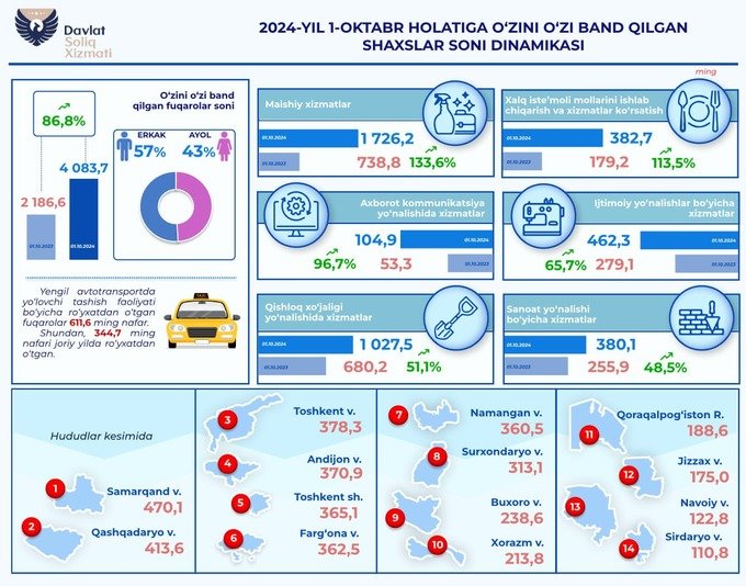 самозанятые лица, такси